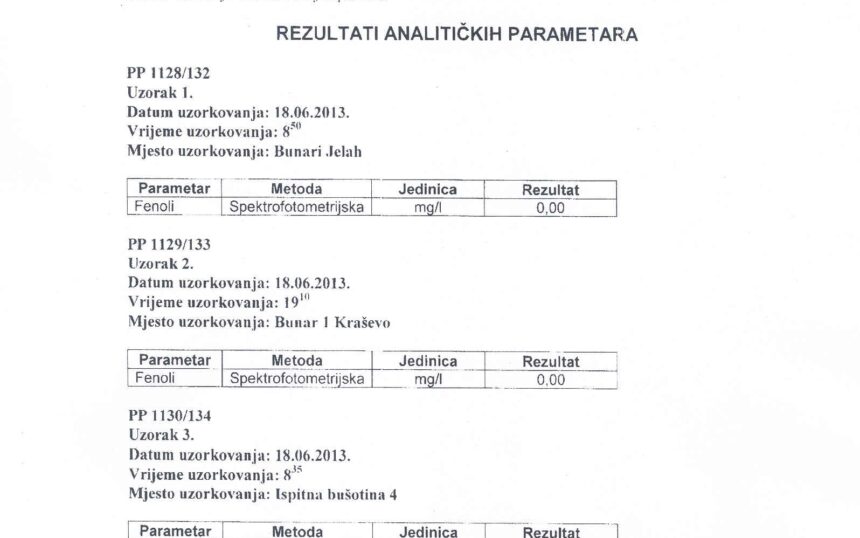 nalaz-vode-za-pie-na-fenol