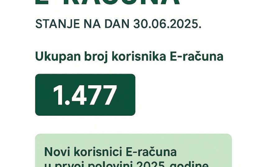 ERACUN