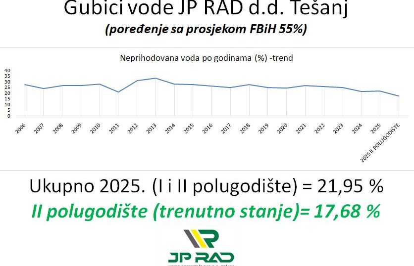 radni odnos