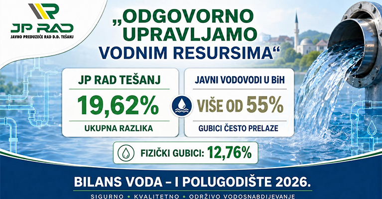 upravljanje